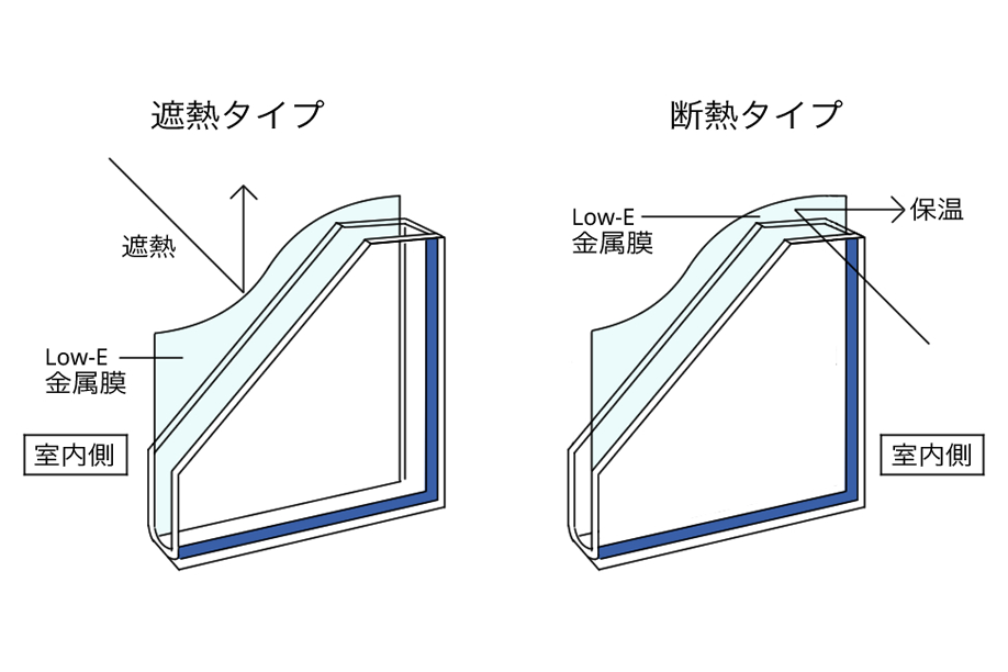 Low-E複層ガラスのイメージ