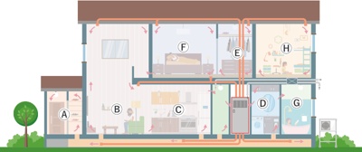 ホンダ工務店の設備イメージ