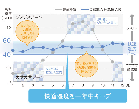 デシカホームエアイメージ画像